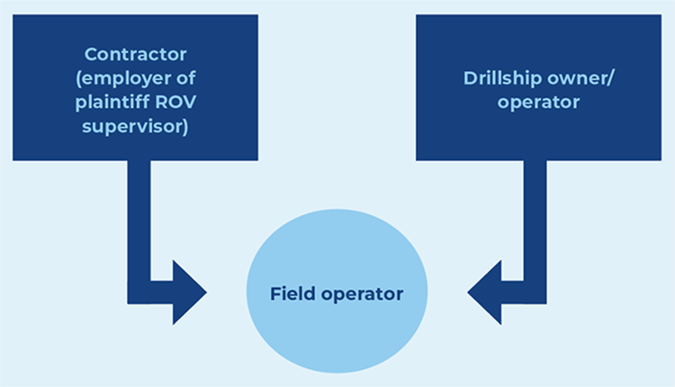 The contractor’s ROV supervisor