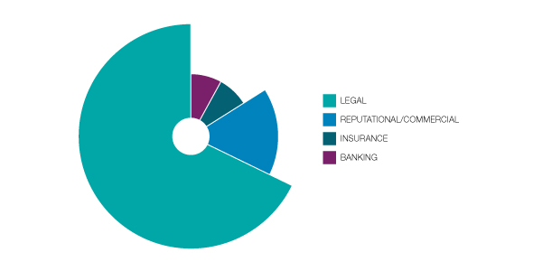 What are the main barriers to your business operating in Iran?